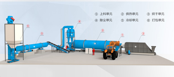 噴漿玉米皮烘干機.jpg