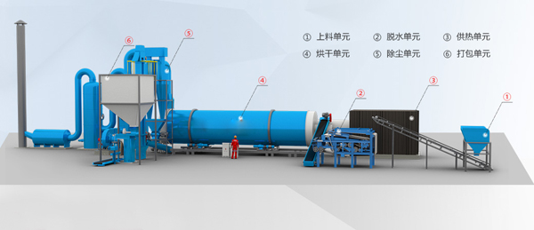 有機(jī)肥烘干機(jī).jpg