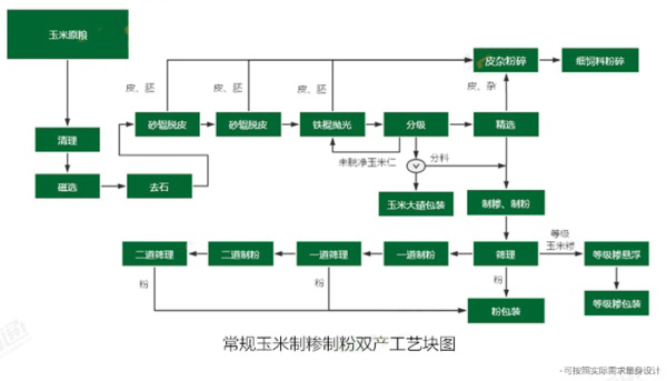 玉米粉加工設(shè)備.jpg