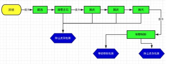 玉米加工設(shè)備.jpg